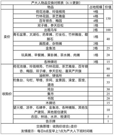 江南百景图严大人交换攻略：严大人物品兑换技巧图片2