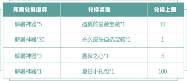 王者荣耀蔷薇珍宝阁在哪？三分夏日之蔷薇珍宝阁活动攻略图片2