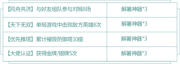 王者荣耀蔷薇珍宝阁在哪？三分夏日之蔷薇珍宝阁活动攻略图片6