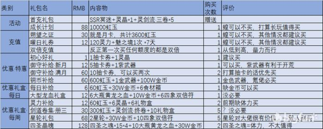 万灵启源攻略大全：万灵启源新手攻略图片2