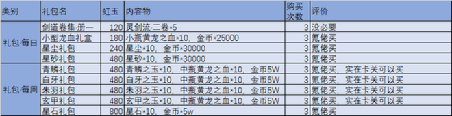 万灵启源攻略大全：万灵启源新手攻略图片3