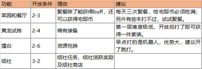 万灵启源攻略大全：万灵启源新手攻略图片4