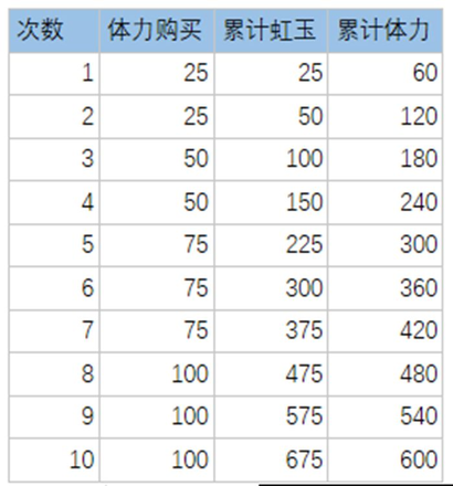 万灵启源攻略大全：万灵启源新手攻略图片5