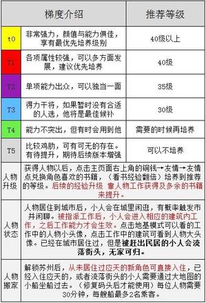 江南百景图天级人物排行：天级人物哪个培养好？图片3