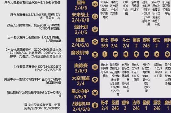 云顶之弈10.15阵容推荐：10.15最新阵容搭配攻略图片3