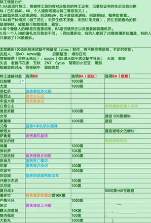 最强蜗牛特工攻略：特工玩法全解读图片2