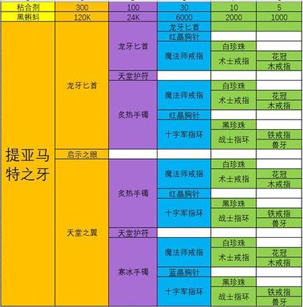 最强蜗牛武器合成表：极品装备合成配方大全图片2