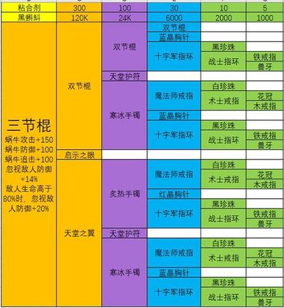 最强蜗牛武器合成表：极品装备合成配方大全图片3