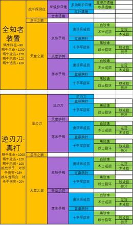 最强蜗牛武器合成表：极品装备合成配方大全图片4