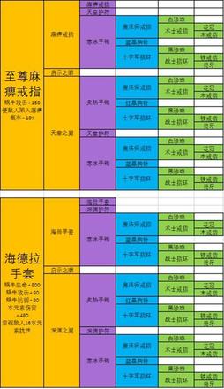 最强蜗牛武器合成表：极品装备合成配方大全图片5