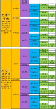 最强蜗牛武器合成表：极品装备合成配方大全图片6