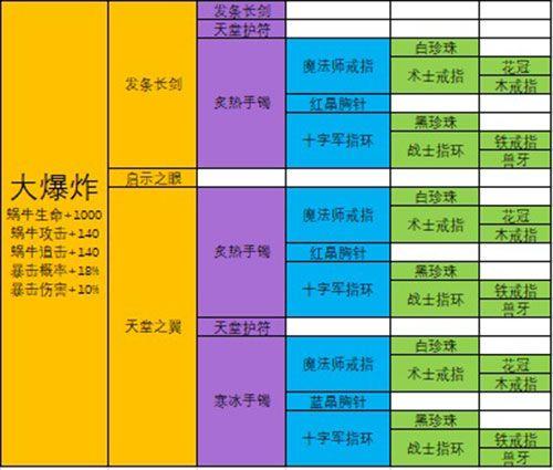 最强蜗牛武器合成表：极品装备合成配方大全图片7