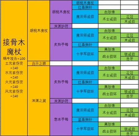 最强蜗牛武器合成表：极品装备合成配方大全图片8