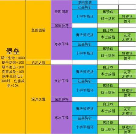 最强蜗牛武器合成表：极品装备合成配方大全图片11