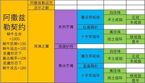 最强蜗牛武器合成表：极品装备合成配方大全图片12