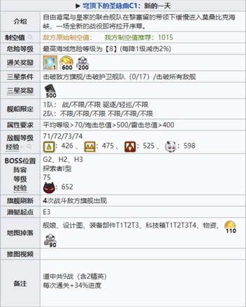 碧蓝航线穹顶下的圣咏曲舰船装备掉落汇总：三周年活动打捞掉落表图片2