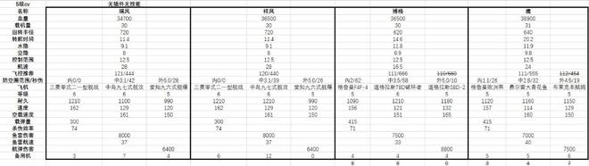 战舰联盟航母怎么操作？5级航母操作技巧攻略[视频]图片5