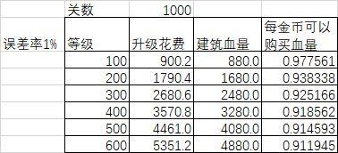 元气骑士无尽模式攻略：无尽模式武器炮台推荐[视频]图片3