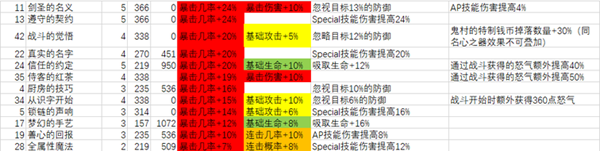 从零开始的异世界生活剑鬼阵容怎样搭？剑鬼暴击队阵容搭配方法攻略[视频]图片2