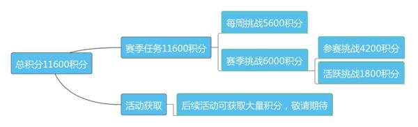 和平精英SS5赛季手册积分攻略：SS5赛季手册满级积分获取[视频]图片11