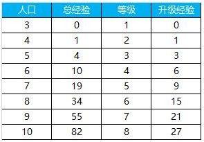 腾讯我叫MT自走棋怎样运营？我叫MT自走棋运营方法攻略[视频]图片2