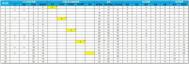 腾讯我叫MT自走棋怎样运营？我叫MT自走棋运营方法攻略[视频]图片4