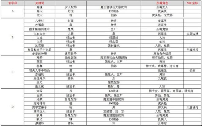 大话西游手游智斗老龟答案大全：2019智斗老龟题库答案一览[视频]图片3