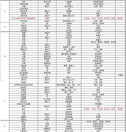 大话西游手游智斗老龟答案大全：2019智斗老龟题库答案一览[视频]图片4