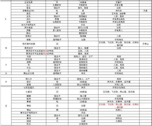 大话西游手游智斗老龟答案大全：2019智斗老龟题库答案一览[视频]图片5