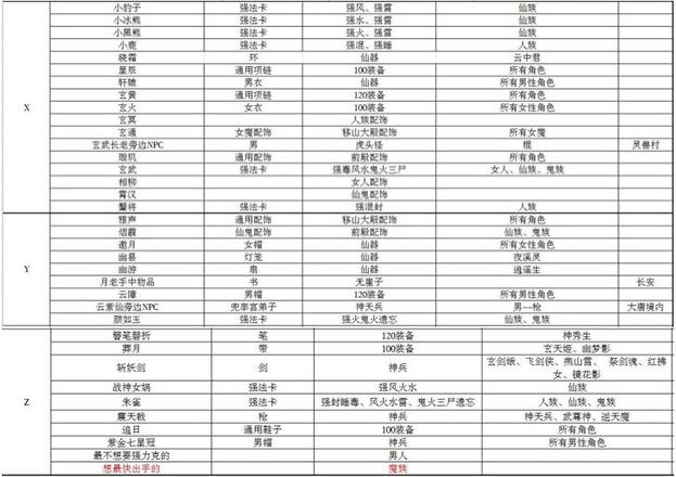 大话西游手游智斗老龟答案大全：2019智斗老龟题库答案一览[视频]图片7