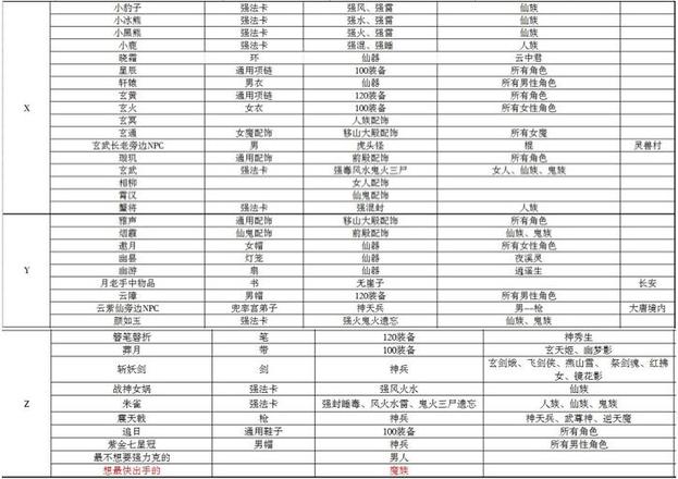 大话西游手游智斗老龟答案大全：2019智斗老龟题库答案一览[视频]图片7