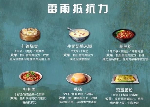 明日之后第二季食材大全：新增葱姜蒜食材全汇总[视频]图片1