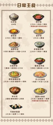 明日之后第二季食材大全：新增葱姜蒜食材全汇总[视频]图片10