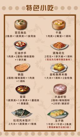 明日之后第二季食材大全：新增葱姜蒜食材全汇总[视频]图片11