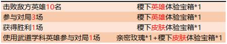 王者荣耀有哪些机关学科英雄？各机关学科英雄介绍如下[视频]图片4