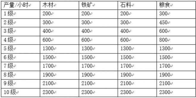 三国志战略版资源怎么获得？资源获取攻略全汇总[视频]图片3