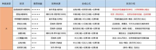 长安幻世绘妖典位置在哪？妖典获取方法大全[视频]图片2