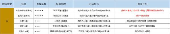 长安幻世绘妖典位置在哪？妖典获取方法大全[视频]图片4