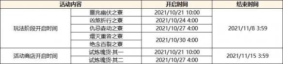 原神鹤观岛幽灯蕈位置大全：2.2版本幽灯蕈位置分布图图片7