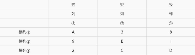 原神海祇岛解密攻略：神海衹岛数独方碑解谜流程图片4