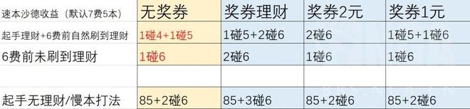 炉石传说沙德沃克怎么玩？21.0酒馆战棋沙德沃克攻略图片2