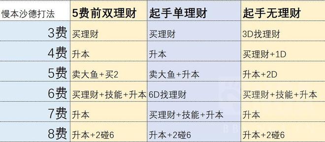 炉石传说沙德沃克怎么玩？21.0酒馆战棋沙德沃克攻略图片5