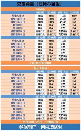 爱江山更爱美人手游结缘爱神攻略：结缘爱神活动玩法规则介绍图片13
