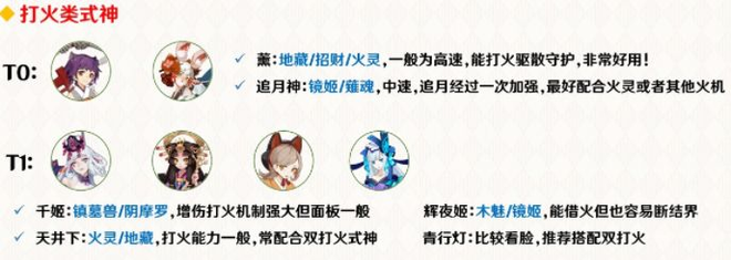 阴阳师协同对弈式神推荐2021：6月协同对弈式神活动攻略图片2