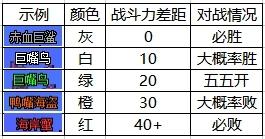 dnf大飞空时代西海岸怎么去？大飞空时代西海岸地图进入方法图片6