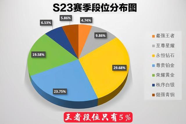 王者荣耀s24赛季段位继承图最新：s24赛季段位继承表一览图片1