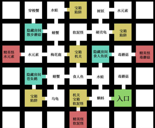 刀剑神域黑衣剑士王牌迷宫宝箱第四层位置坐标大全：第四层迷宫宝箱位置图图片2