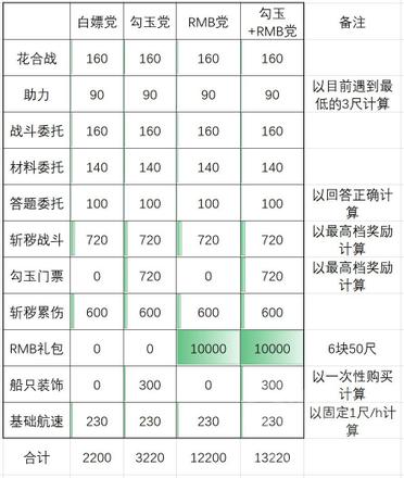 阴阳师端午节头像框怎么获得？2021端午节头像框获得方法图片2