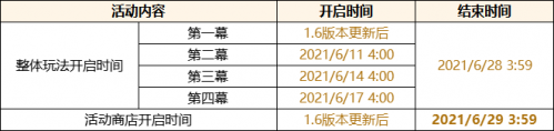 原神1.6什么时候更新？6月9日1.6更新时间内容大全图片6