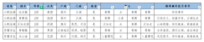 江湖悠悠酿酒配方怎么得？酿酒配方一级二级三级配方材料大全图片3